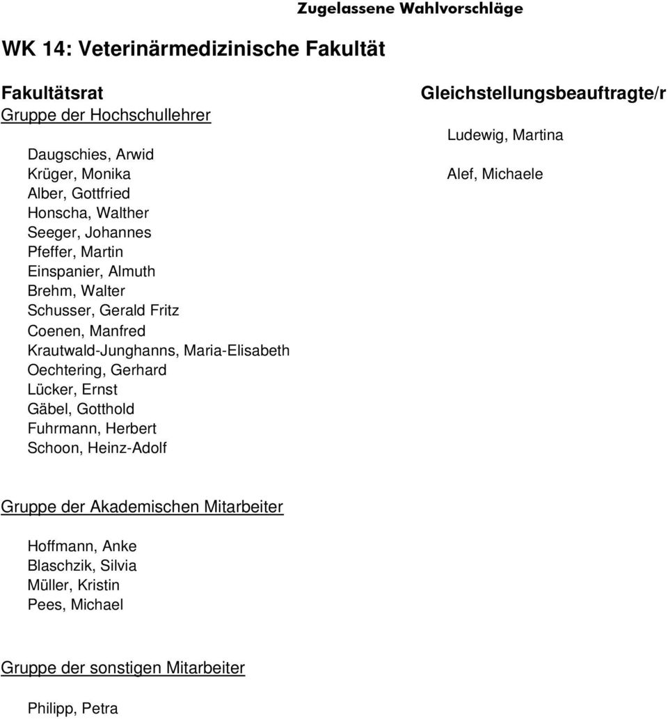 Manfred Krautwald-Junghanns, Maria-Elisabeth Oechtering, Gerhard Lücker, Ernst Gäbel, Gotthold Fuhrmann, Herbert