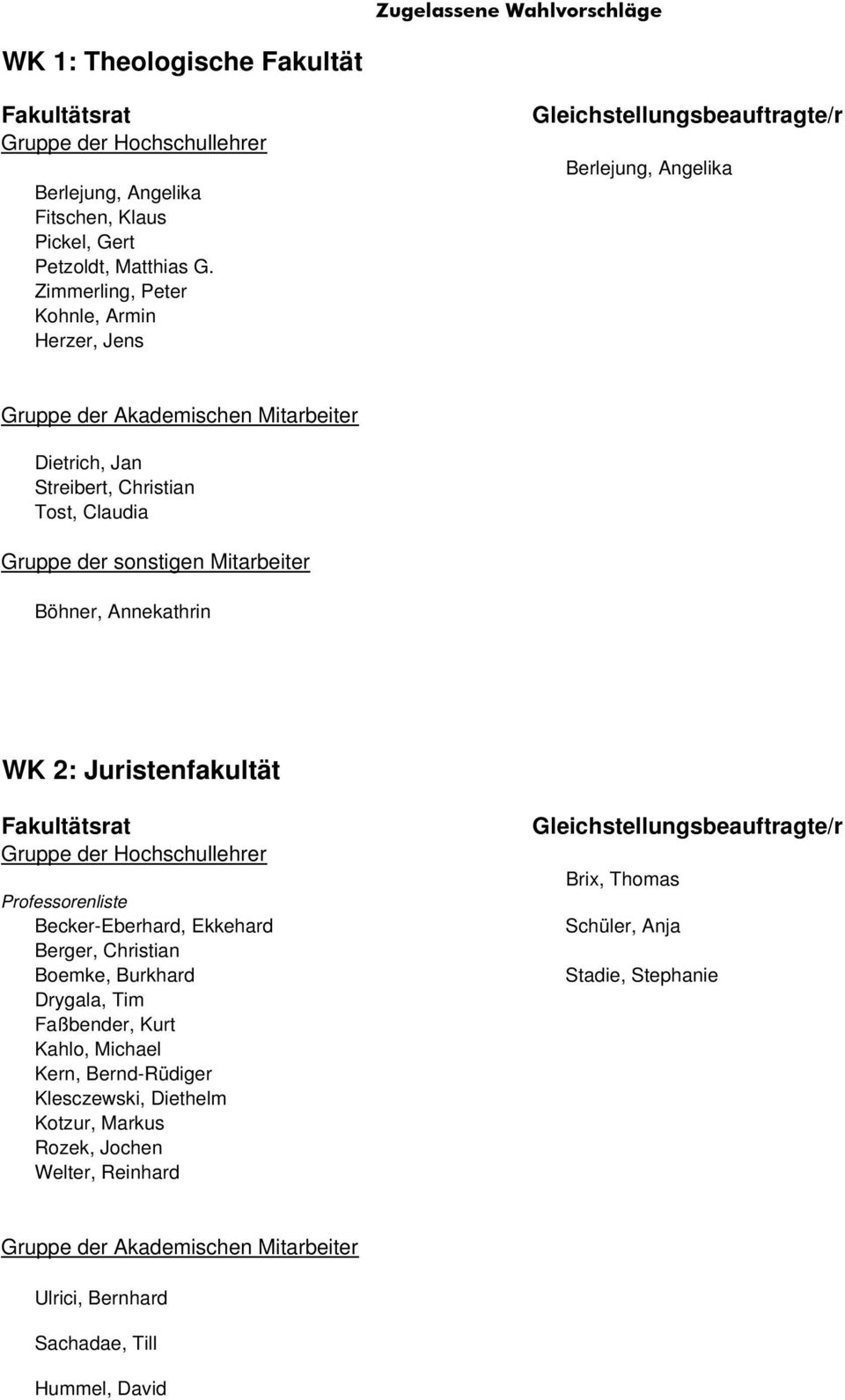 WK 2: Professorenliste Becker-Eberhard, Ekkehard Berger, Christian Boemke, Burkhard Drygala, Tim Faßbender, Kurt Kahlo, Michael Kern,