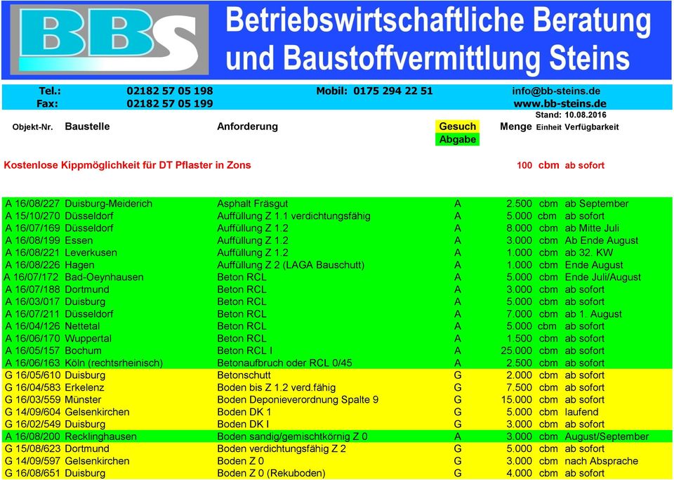 000 cbm Ab Ende August A 16/08/221 Leverkusen Auffüllung Z 1.2 A 1.000 cbm ab 32. KW A 16/08/226 Hagen Auffüllung Z 2 (LAGA Bauschutt) A 1.000 cbm Ende August A 16/07/172 Bad-Oeynhausen Beton RCL A 5.