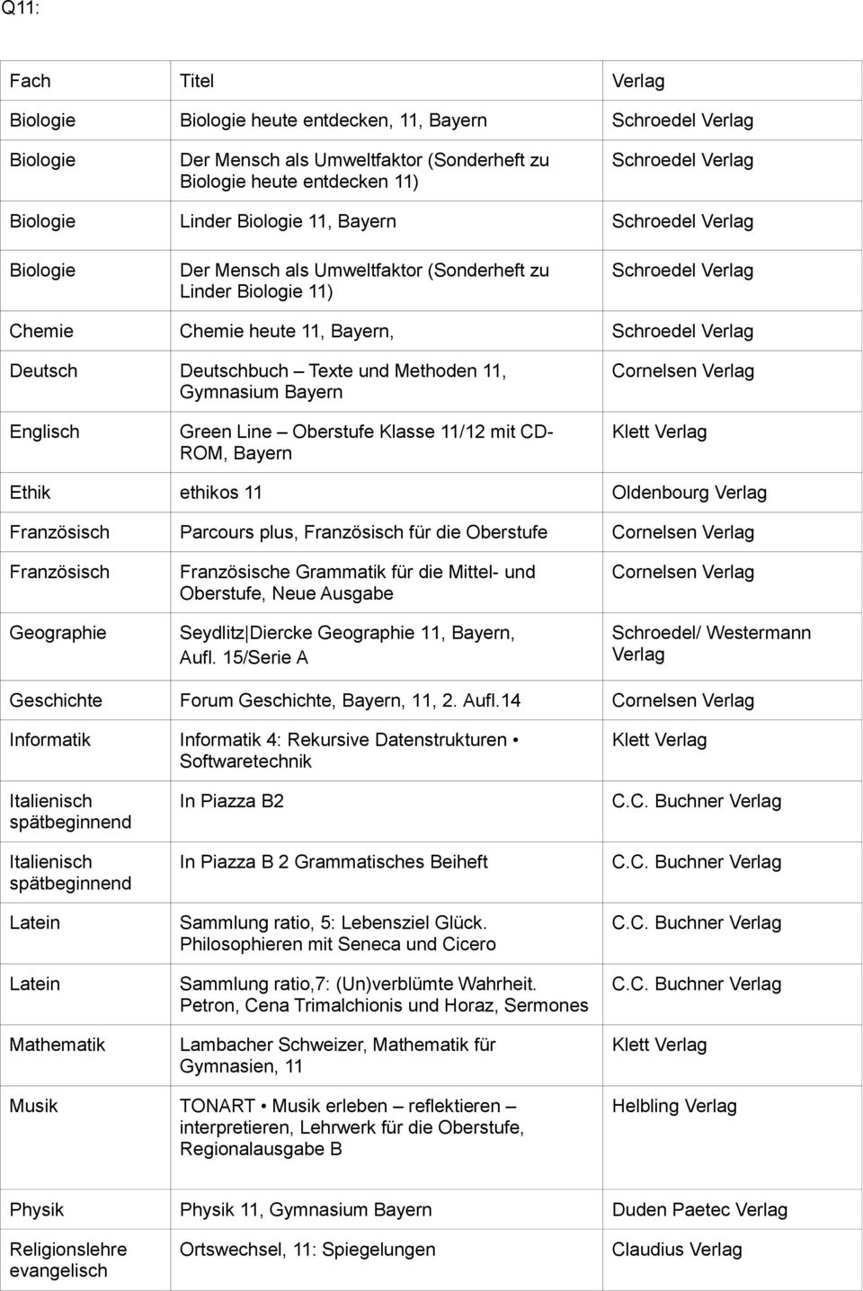 ine Klasse 11/12 mit C- RO, Bayern thik ethikos 11 Oldenbourg ranzösisch Parcours plus, ranzösisch für die ranzösisch eographie ranzösische rammatik für die ittel- und, Neue Ausgabe Seydlitz iercke