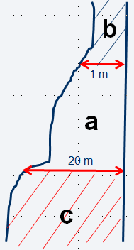 ÖVF Feldränder (1,5) bei Überschreitung der Höchstbreite kann Fläche nicht als ÖVF gewertet werden; Messung der ÖVF a. Fläche o.k. + Größe; b.