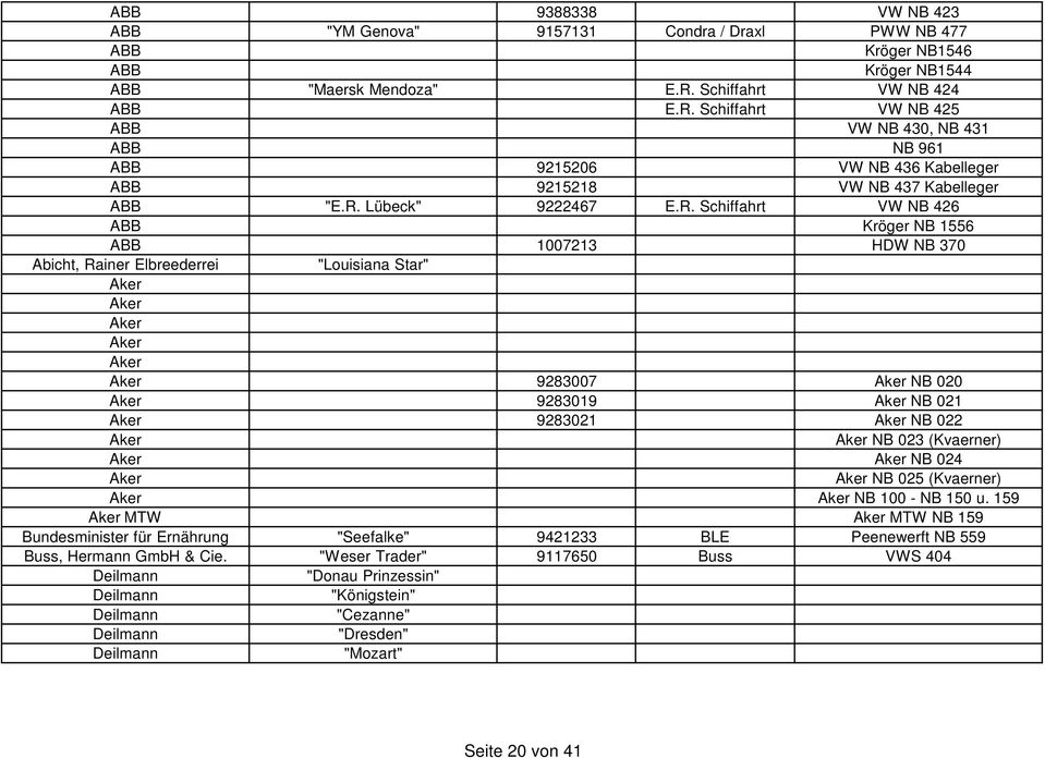 Schiffahrt VW NB 425 ABB VW NB 430, NB 431 ABB NB 961 ABB 9215206 VW NB 436 Kabelleger ABB 9215218 VW NB 437 Kabelleger ABB "E.R.