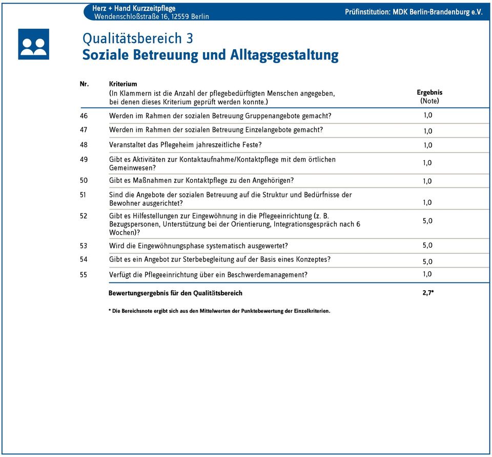 47 Werden im Rahmen der sozialen Betreuung Einzelangebote gemacht? 48 Veranstaltet das Pflegeheim jahreszeitliche Feste?