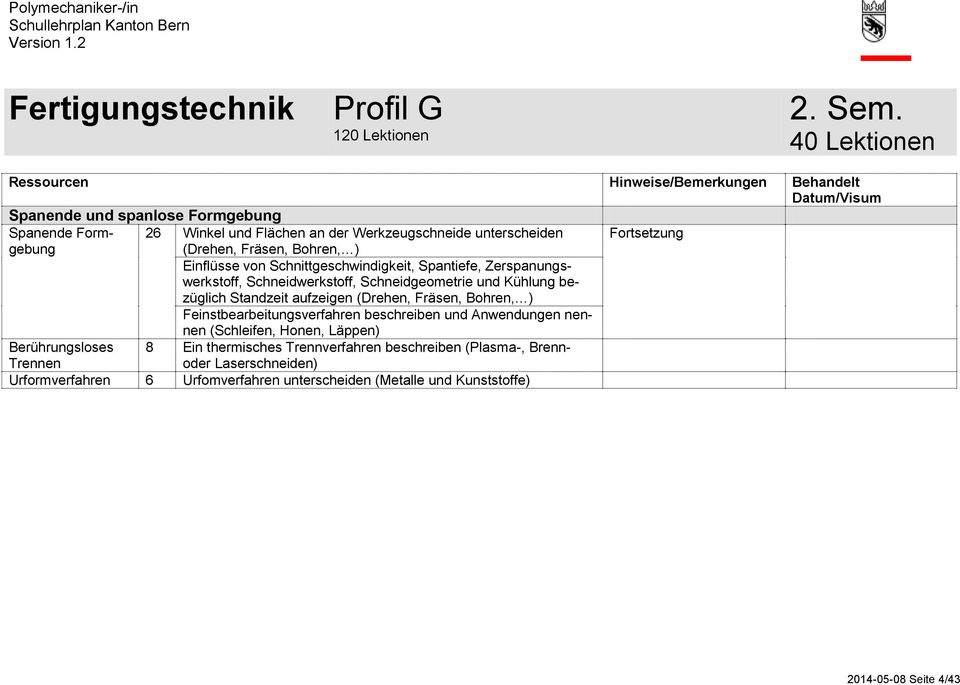 von Schnittgeschwindigkeit, Spantiefe, Zerspanungswerkstoff, Schneidwerkstoff, Schneidgeometrie und Kühlung bezüglich Standzeit aufzeigen (Drehen, Fräsen, Bohren, )