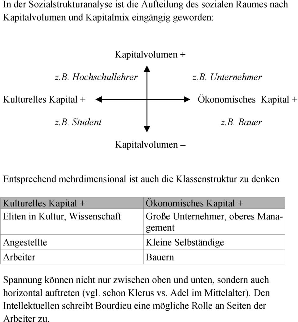 Unternehmer Kulturelles Kapital + Ökonomisches Kapital + z.b.
