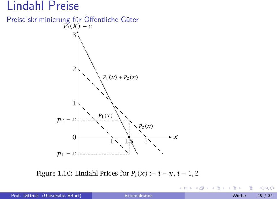 p 2 c 0 p 1 c P 1 (x) P 2 (x) 1 15 2 x Figure 110: Lindahl Prices forp i