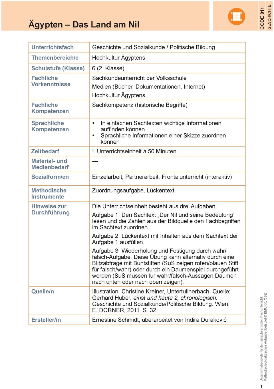 Klasse) Sachkundeunterricht der Volksschule Medien (Bücher, Dokumentationen, Internet) Hochkultur Ägyptens Sachkompetenz (historische Begriffe) In einfachen Sachtexten wichtige Informationen