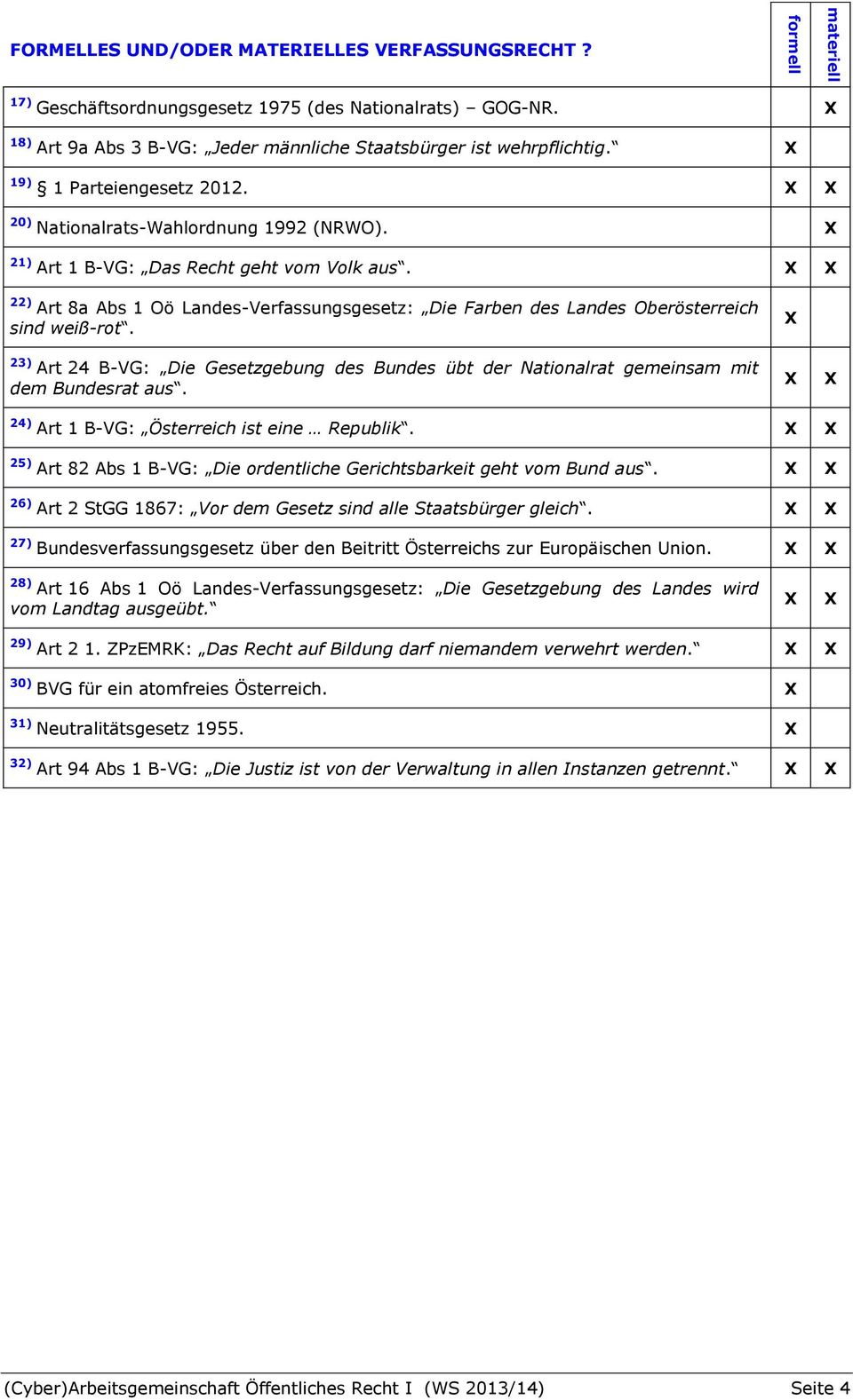 22) Art 8a Abs 1 Oö Landes-Verfassungsgesetz: Die Farben des Landes Oberösterreich sind weiß-rot. 23) Art 24 B-VG: Die Gesetzgebung des Bundes übt der Nationalrat gemeinsam mit dem Bundesrat aus.