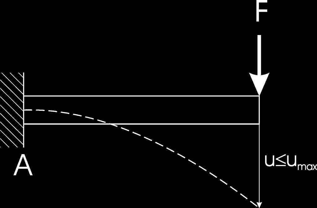 Optimierung von Faser-Kunststoff-Verbu