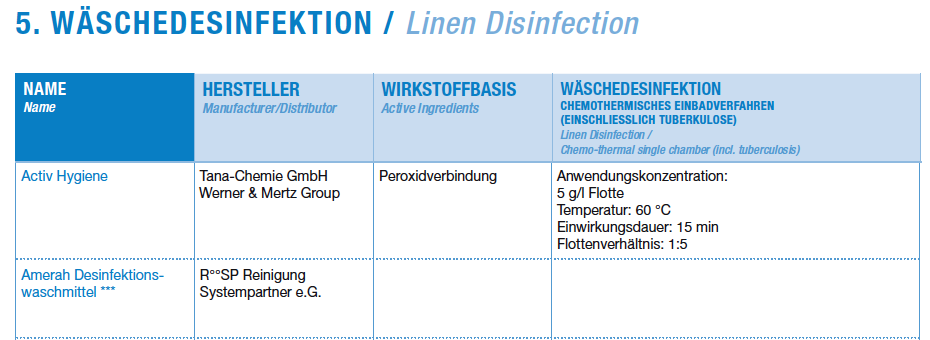 Beispiel (In der Online-Version) Im Rezertifizierungsverfahr