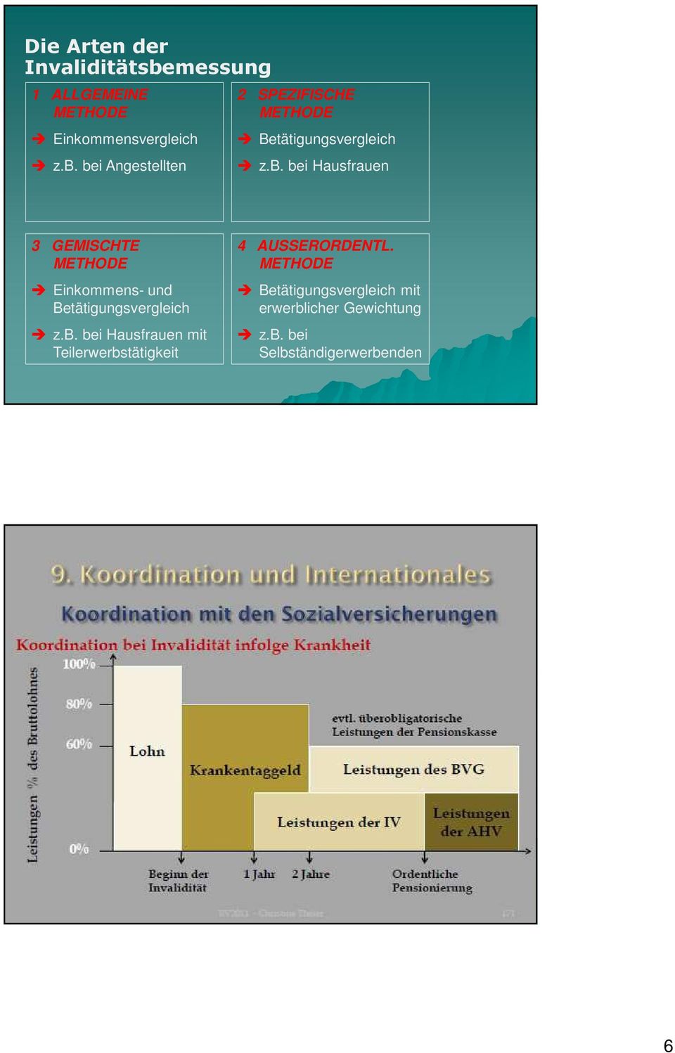 Betätigungsvergleich mit erwerblicher Gewichtung z.b. bei Selbständigerwerbenden Zahno Thomas, Dezember 2014 12 6