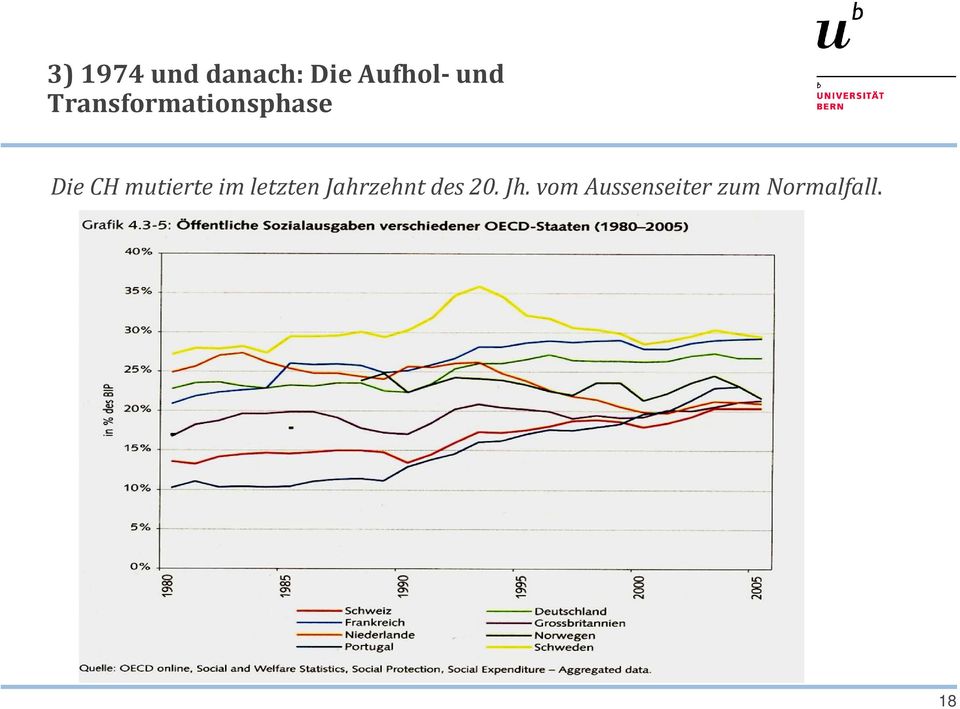 mutierte im letzten Jahrzehnt des