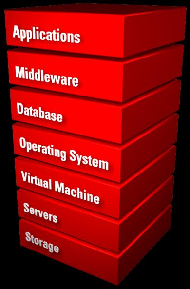 New Oracle Enterprise Manager 12c Complete Engineered System Management Single, vertically integrated console