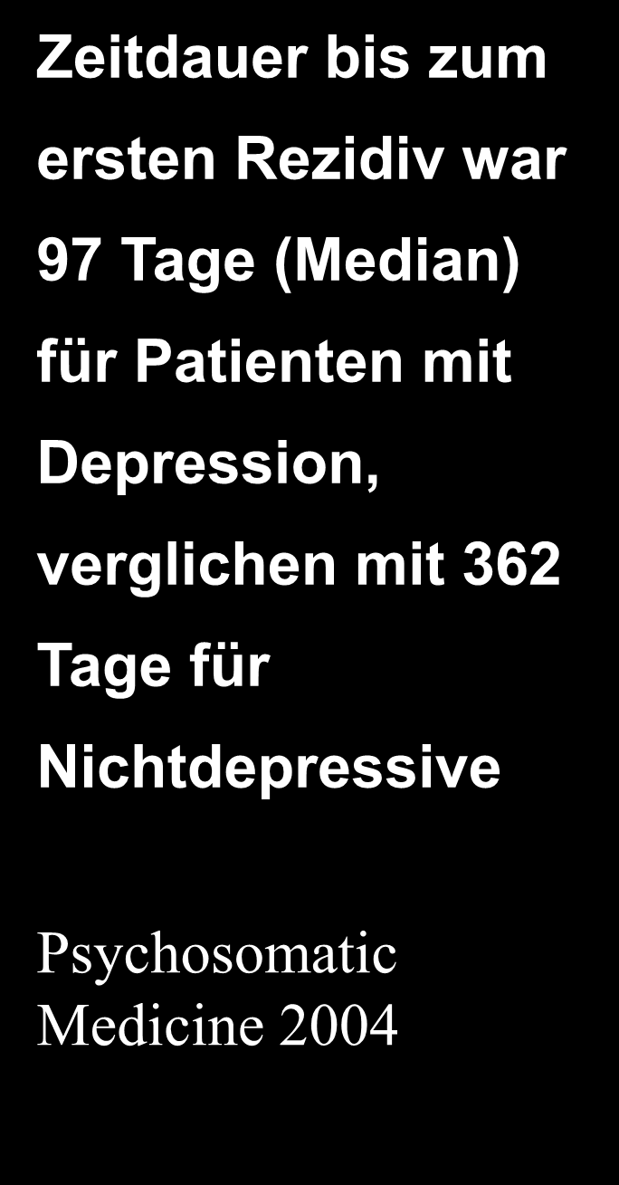 Cumulative probability of remission Depression und Rezidiv der CED 1 0,9 0,8 0,7 0,6 0,5 0,4 0,3 0,2 0,1 0 0 200 400 600 Days p<0,05 BDI < 13 BDI >= 13 Nicht depressiv