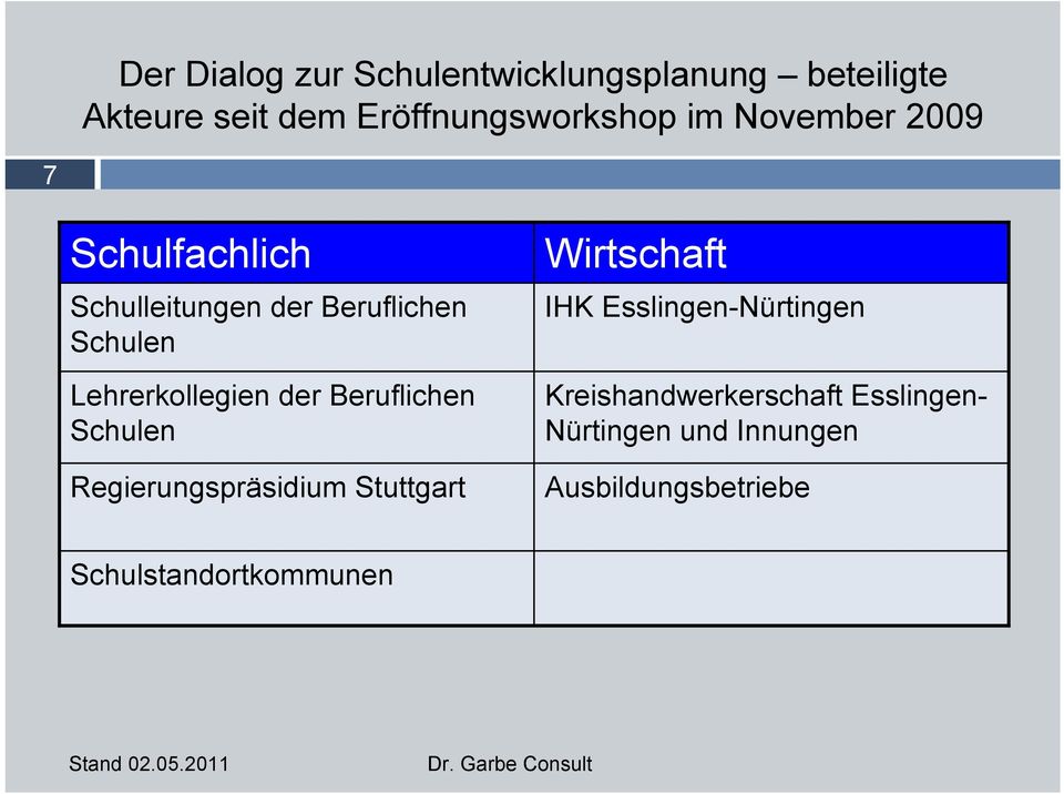 Beruflichen Schulen Regierungspräsidium Stuttgart Wirtschaft IHK Esslingen-Nürtingen