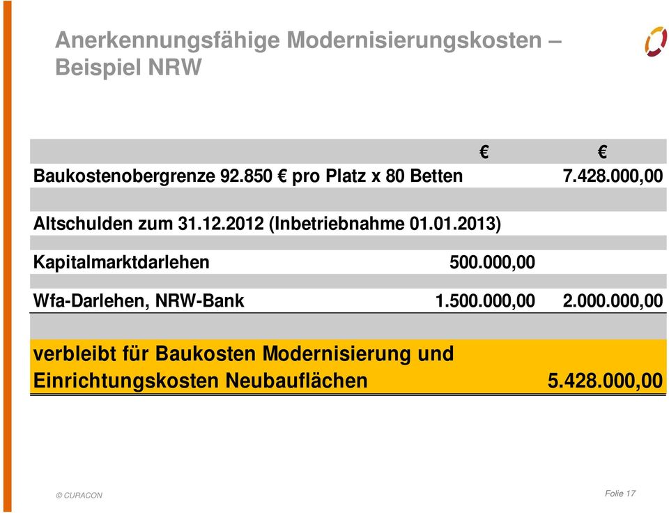 (Inbetriebnahme 01.01.2013) Kapitalmarktdarlehen 500.000,00 Wfa-Darlehen, NRW-Bank 1.