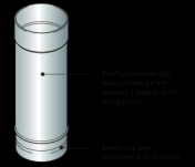 Abmessen und Zuschneiden der Isolierung 2. Einpassen Prüföffnung in die zugeschnittene Isolierung 3.
