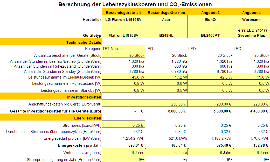 Lebenszykluskosten Berechnungshilfe für die