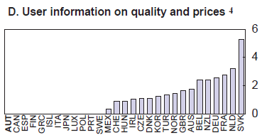 Österreichische Gesundheitsinstitutionen im internationalen Vergleich A high score is attributed to countries where information on the quality of care and on price allows patients and/or purchasers