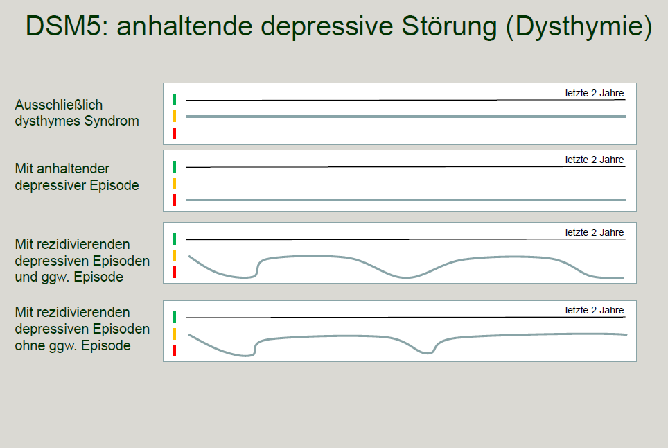 nach DSM5, 2014 Schwierigkeit Schwierigkeit Nr. 1: Nr. Diagnostik 1 Chronizität Adoleszentenkrise?