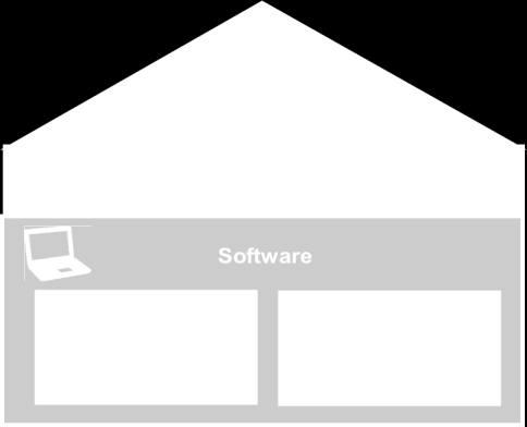 SAP Landscape-Transformation-Software Übersicht über die Bestandteile
