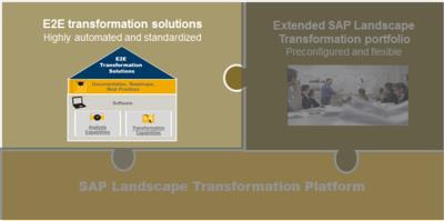 SAP Landscape-Transformation-Software E2E-Transformationslösungen - Bestandteile Alle End-to-End-Transformationslösungen sind hochgradig standardisiert und automatisiert und in der Softwarelizenz für
