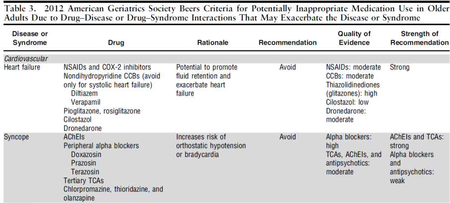 Beers Liste [Fick DM, Semla TP. American Geriatrics Society Beers Criteria: new year, new criteria, new perspective.