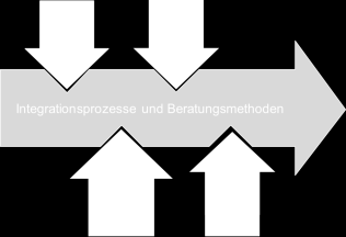Sprachen BERUFENET - Berufsinformationen zu über 6.300 Berufen in Deutschland BERUFE-Universum - das Selbsterkundungsprogramm 2.