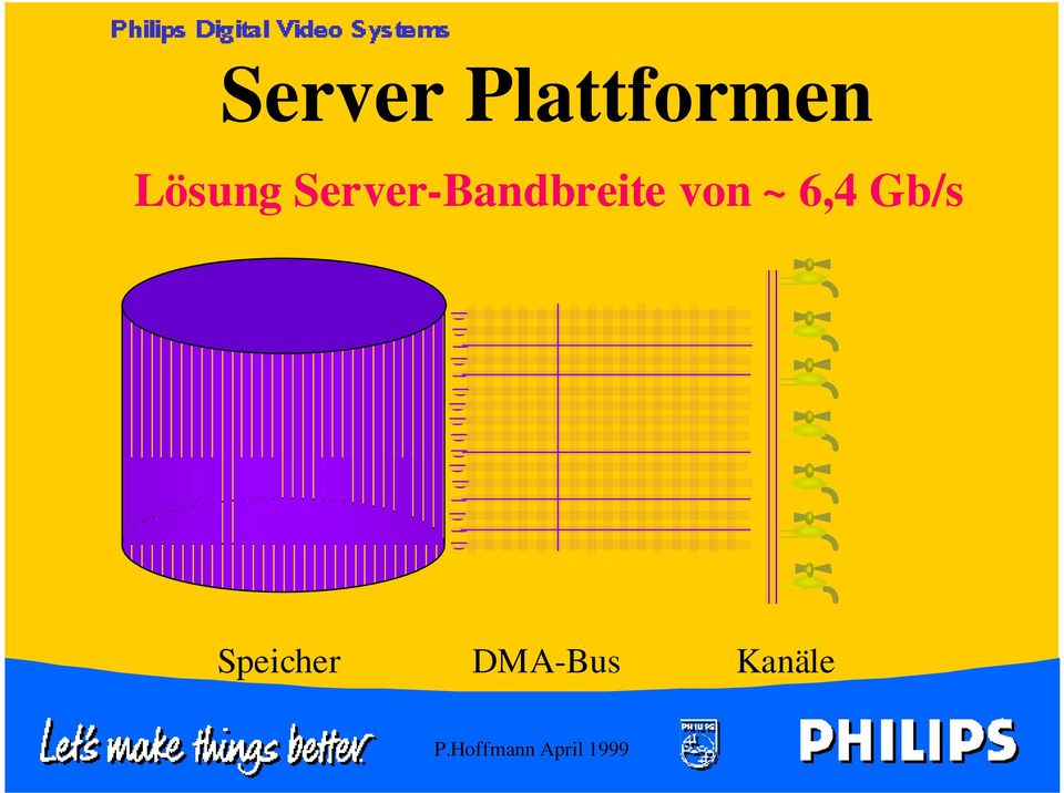 Server-Bandbreite