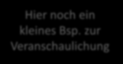 Exponentialgleichungen Der zu berechnende Wert x ist eine Hochzahl a x = Ergebnis Um x auszurechnen kann man in einigen Fällen das