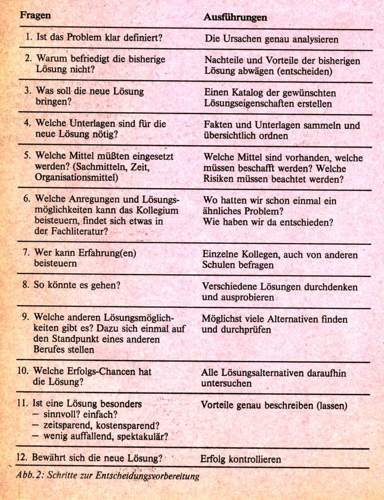 6 folgende Frageliste: - Aus welcher Meinung oder Einstellung folgt das Verhalten? - Sind Traditionen daran schuld? (z. B Vorgängerbeurteilung) oder Erziehung?