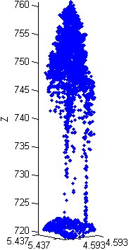 3.2. DETEKTION VON BAUMSTÄMMEN 31 a) b) c) Abbildung 3.5: Beispiele für Segmente mit Baumgruppen anstelle von Einzelbäumen.