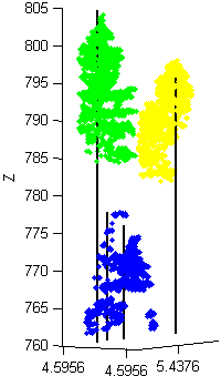 76 KAPITEL 6. EXPERIMENTE Abbildung 6.21: Beispiele für die Zusammenfassung mehrerer Bäume Abbildung 6.