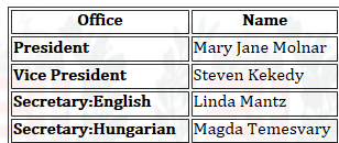 Die Namen-Adaptation umfaßt folgende Teilabbildungen: 1. Die Konversion des ungarischen Ordnung Nachname Vorname zur nichtungarischen Ordnung Vorname Nachname. 2.