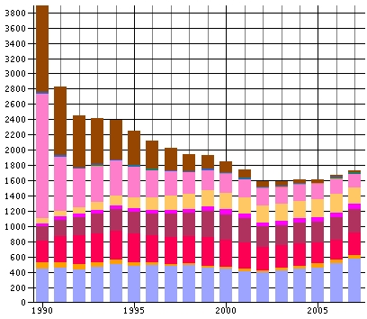 CO 2 -Bilanz mit ECO2-Region Kohlendioxidemissionen in 1000 t/a Hochschule