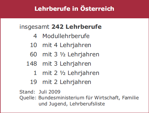Abbildung 9: Lehrberufe in Österreich 23 Mit Inkrafttreten des Lehrberufspakets per 1.