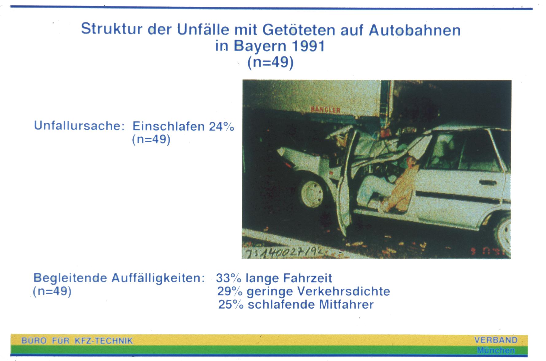 Struktur der Unfälle mit Getöteten auf Autobahnen in Bayern 1991 (n= 204) (n= 204) Unfallursache: Einschlafen 24 % (n= 49) Straßenverkehrsunfälle