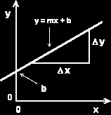 Lineare Gleichungen TEIL 1: Die Gerade 1.