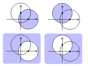 Beispiel: Wir betrachten nun die Laurententwicklung von f(z) = (z )(z i). Hier sind vor allem zwei Entwicklungspunkte interessant, nämlich die Singularitäten z = + und z = +i.