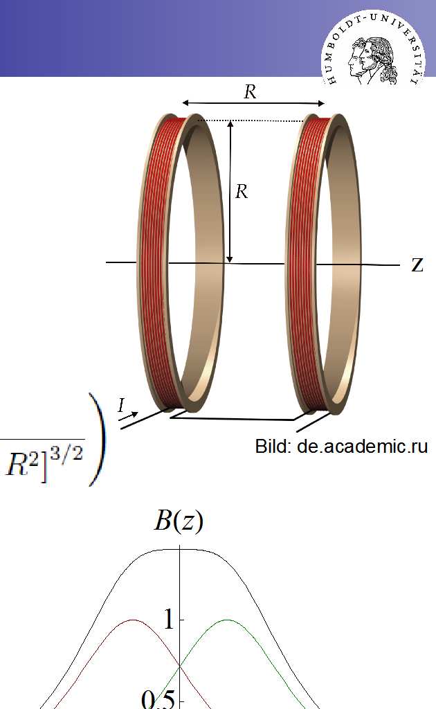 (2) Entlang der Symmetrieachse (z-achse) gilt: aus dem Biot-Savart-Gesetz erhält man dann im Zentrum