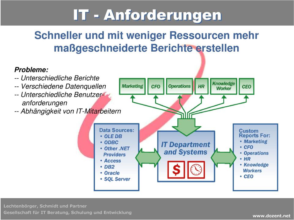 Unterschiedliche Berichte -- Verschiedene Datenquellen --