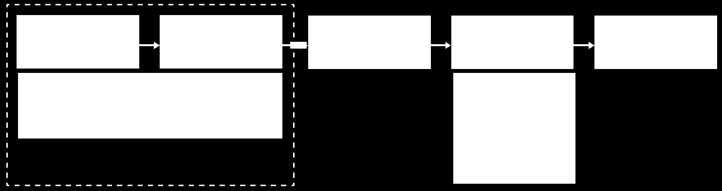 Ablaufschema Vor