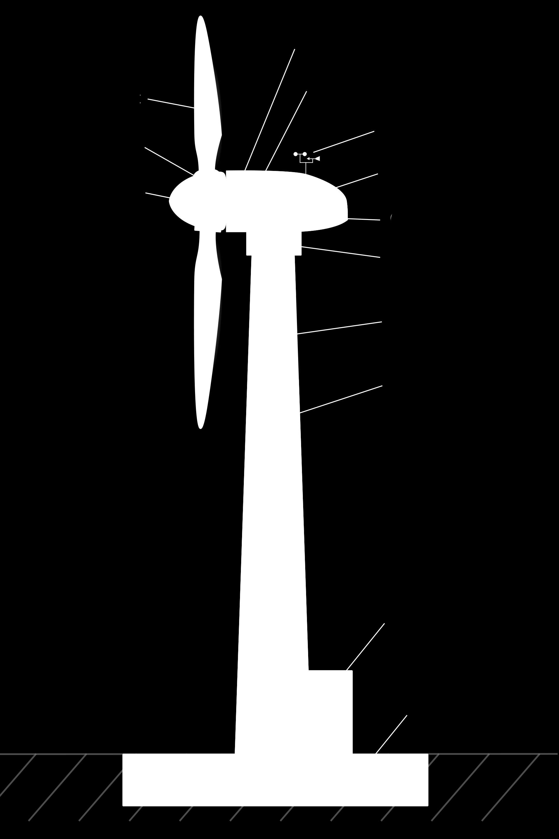 3. Exkurs Schema einer Windkraftanlage In diesem Kapitel lernen Sie den schematischen Aufbau einer Windanlage kennen.