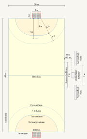 Handball-Spielfeld Skizze des Spielfeldes Das Spielfeld hat die Form eines Rechtecks (40 m 20 m) und wird durch die Mittellinie in zwei Hälften geteilt.