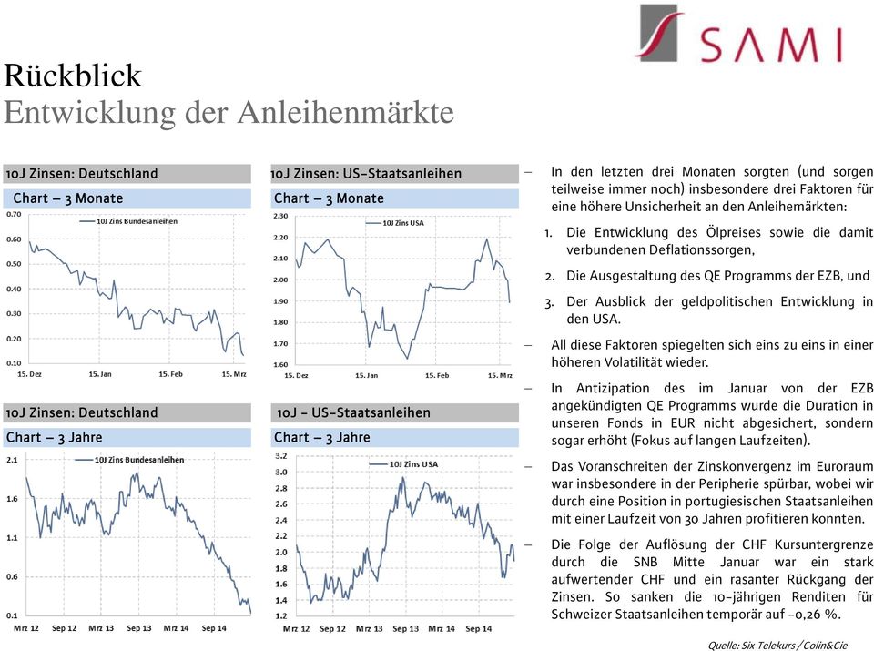 Die Entwicklung des Ölpreises sowie die damit verbundenen Deflationssorgen, 2. Die Ausgestaltung des QE Programms der EZB, und 3. Der Ausblick der geldpolitischen Entwicklung in den USA.