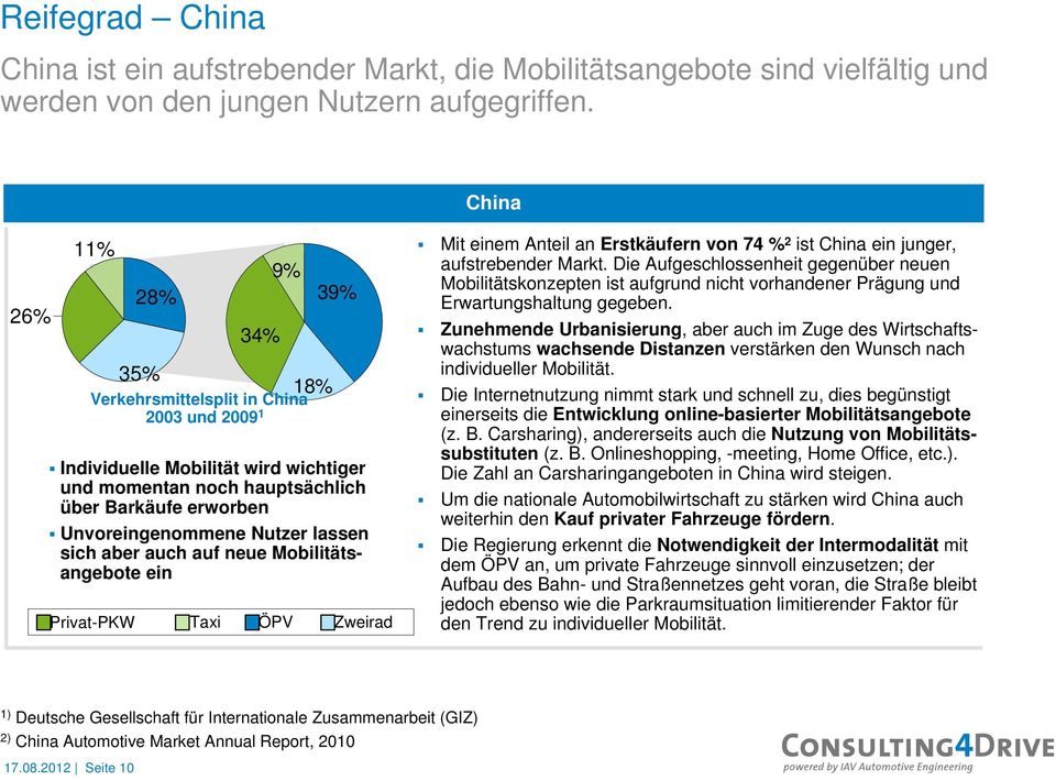lassen sich aber auch auf neue Mobilitätsangebote ein Privat-PKW Taxi ÖPV Zweirad Mit einem Anteil an Erstkäufern von 74 % 2 ist China ein junger, aufstrebender Markt.
