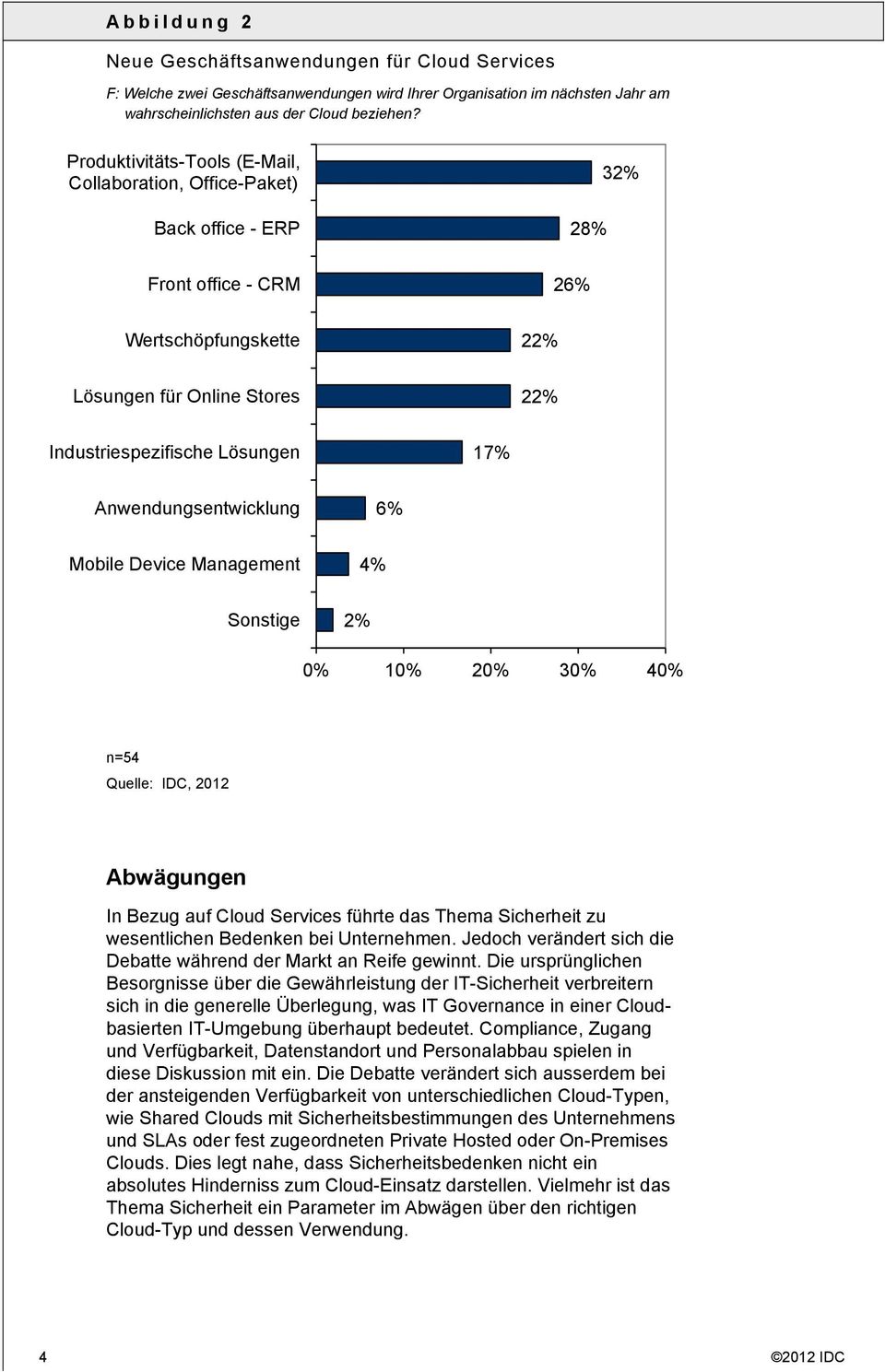 Anwendungsentwicklung 6% Mobile Device Management 4% Sonstige 2% 0% 10% 20% 30% 40% n=54 Quelle: IDC, 2012 Abwägungen In Bezug auf Cloud Services führte das Thema Sicherheit zu wesentlichen Bedenken
