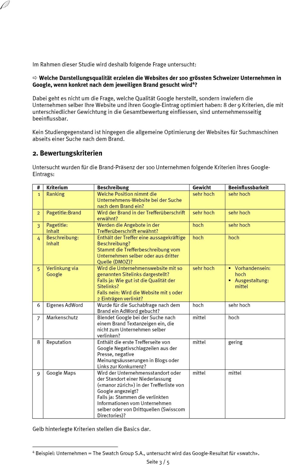 Dabei geht es nicht um die Frage, welche Qualität Google herstellt, sondern inwiefern die Unternehmen selber Ihre Website und ihren Google-Eintrag optimiert haben: 8 der 9 Kriterien, die mit