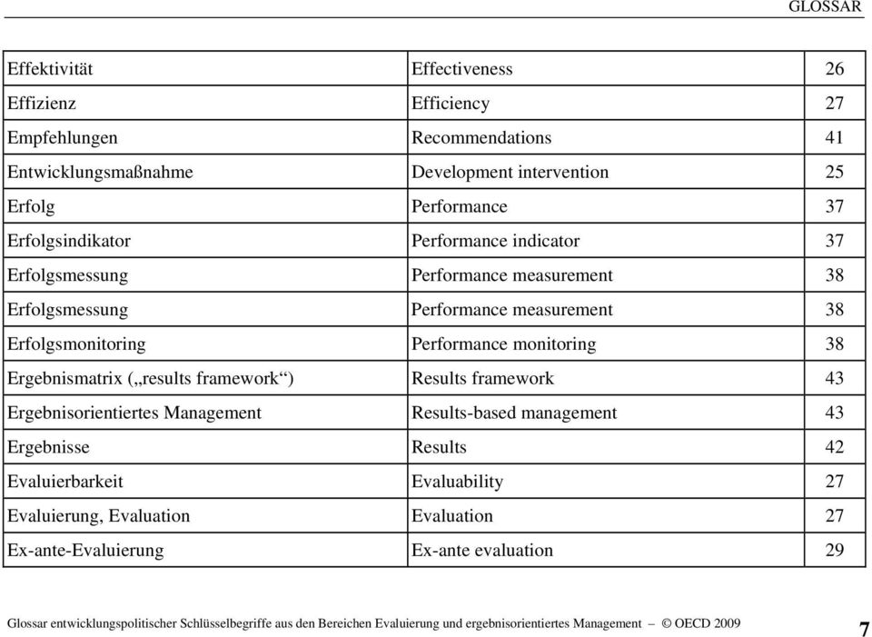 Erfolgsmonitoring Performance monitoring 38 Ergebnismatrix ( results framework ) Results framework 43 Ergebnisorientiertes Management