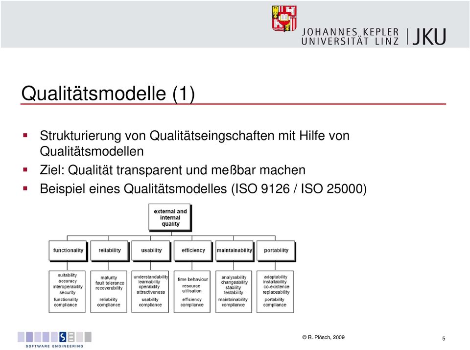 Qualitätsmodellen Ziel: Qualität transparent und